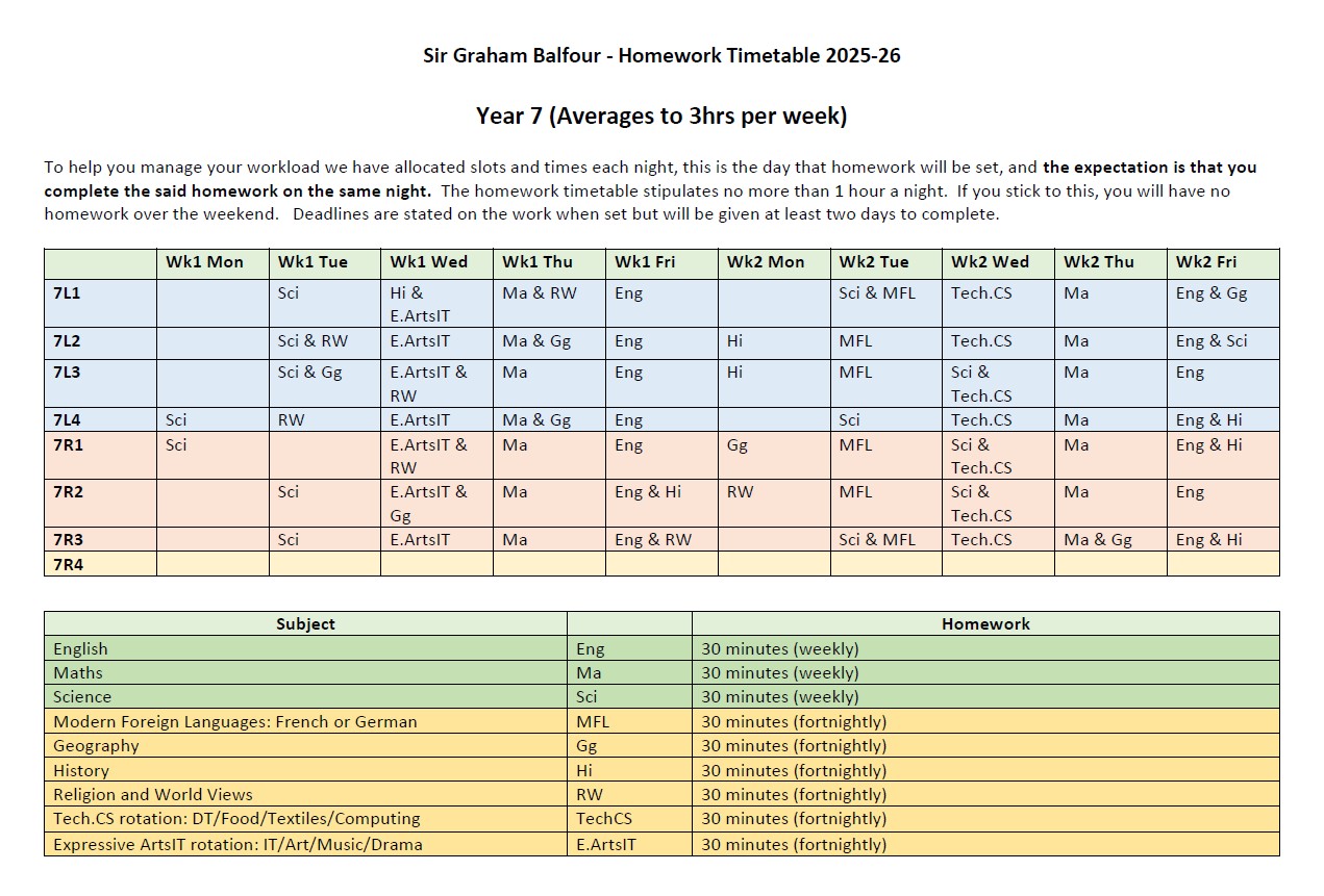 Year 7 Homework timetable